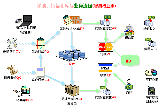 食品加工行业erp软件 乾坤网络