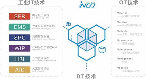 工厂生产管理软件为中小型制造企业发展推波助澜