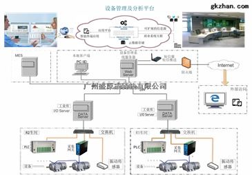 设备管理系统工业软件