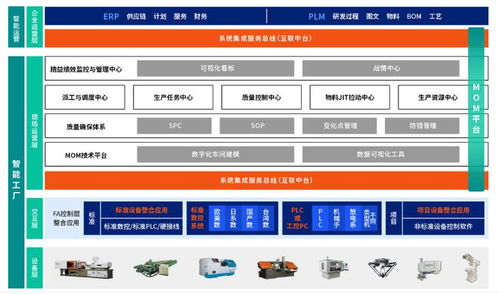 权威认可 鼎捷汽车行业供应链质量协同平台入选工信部优秀案例