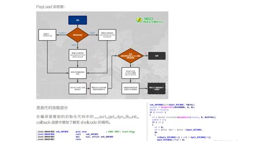 年度安全报告 供应链.pdf