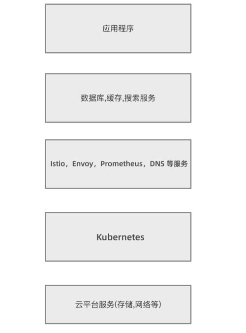 混沌工程 提高系统可用性的有效手段