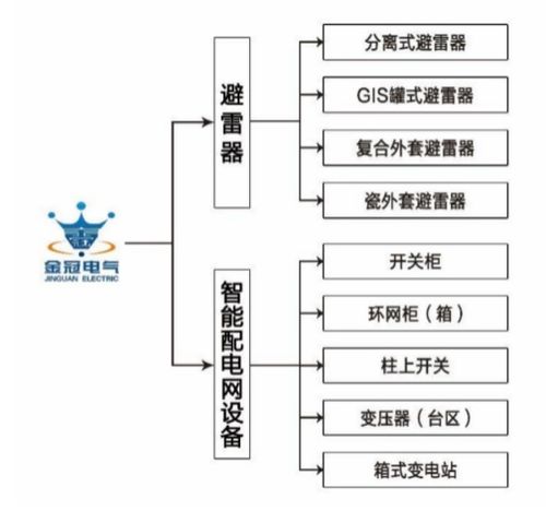 金冠电气科创板ipo获受理,电力系统大客户成收入 双刃剑