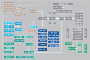 金蝶kis专业版 二十年专注小企业供应链和财务的管理软件