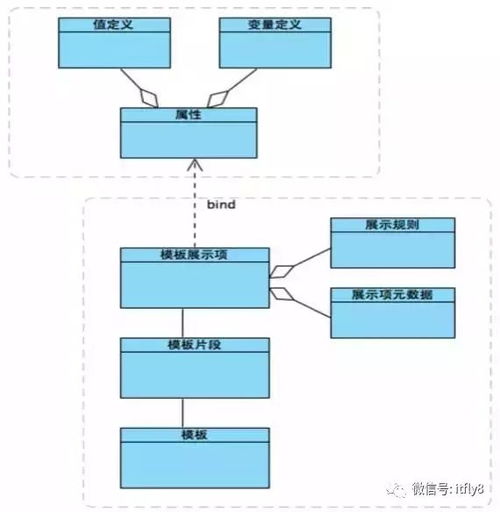 美团 o2o 供应链系统架构设计解析