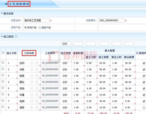 智邦国际erp系统 智能一体化管理加速机械制造业智能转型