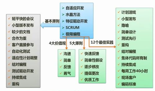 软件工程 面向对象 数据流图考点总结篇 六