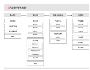 如何提升软件产品方案的设计完整性