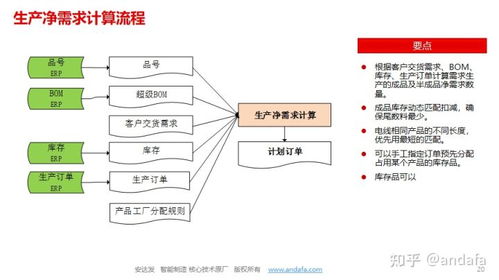 aps系统是什么意思 起什么作用