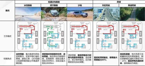 自主混动高光时刻 长城柠檬混动dht