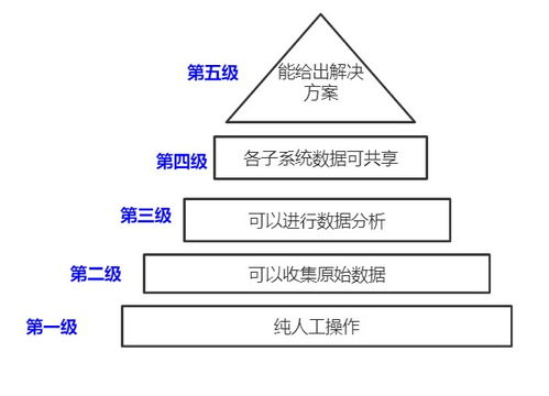 如何做好跨境电商的供应链产品